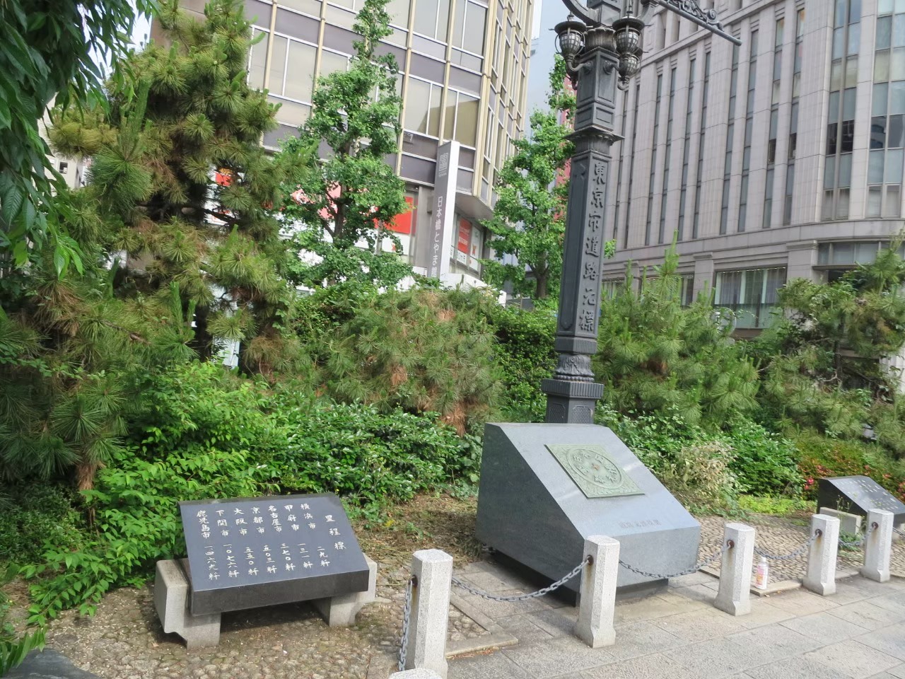 日本国道路元標