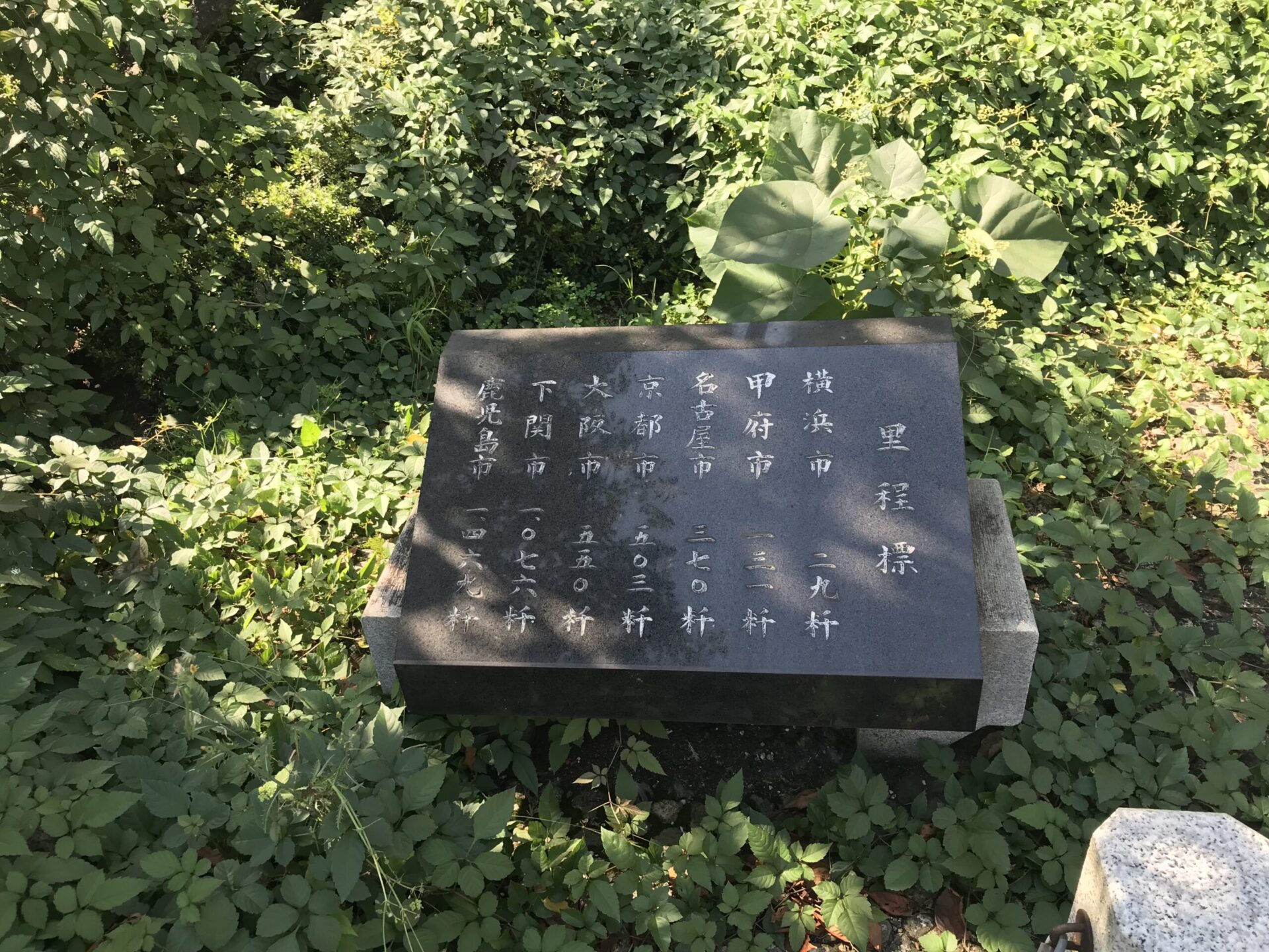 日本橋の里程標（東京市道路元標）